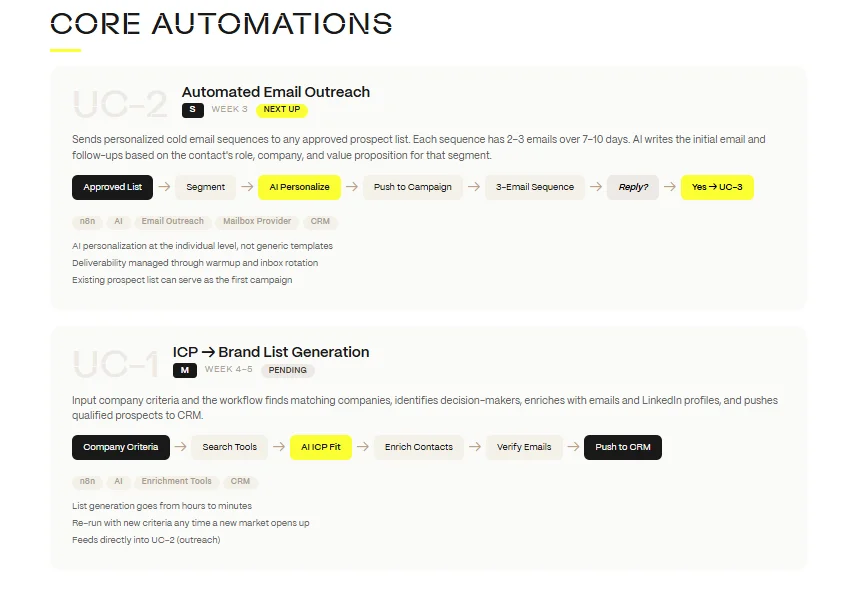 Automation roadmap: descriptions