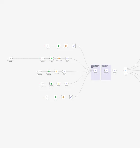 N8N workflow: thought leader crosspost